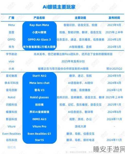 Meta 能否借 AI 投资商业化迎来高光时刻?