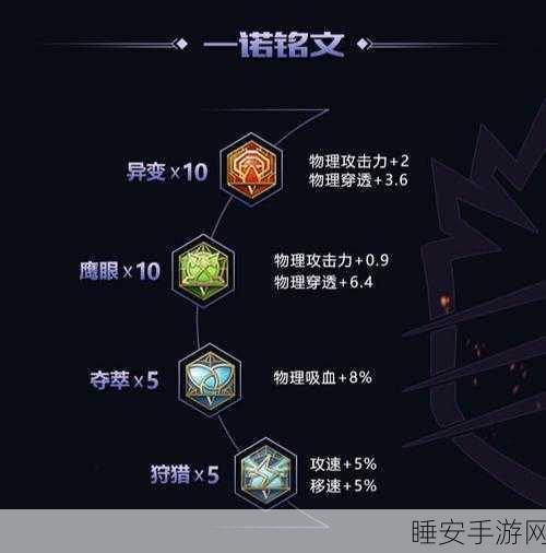 王者荣耀,百里守约出装大揭秘,攻速是否必备?