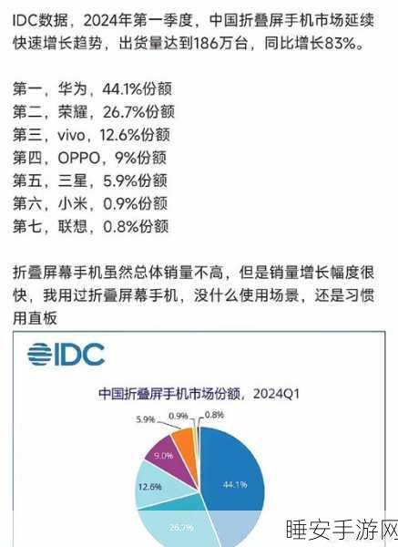 2024 年 Q3 全球手机销量震撼揭晓，背后秘密大曝光！