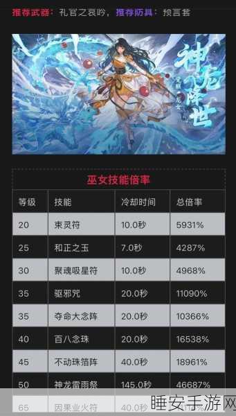 DNF 女圣骑领衔，谁是最强刷图职业？