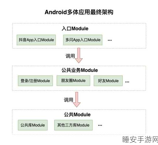 安卓系统开放性如何掀起应用领域的变革风暴？