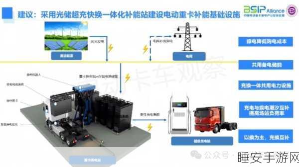 力拓集团携手国家电投，开启纯电换电矿卡技术试点新征程