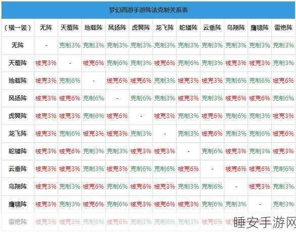 梦幻西游,探寻克制黄莽变化之术的秘诀