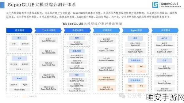 惊爆!对 O 系列模型严重低估,2024 年度震撼总结