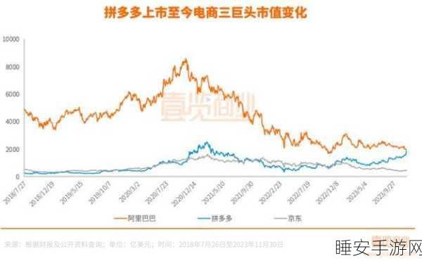 拼多多市值超越阿里巴巴,董事长发声欢迎同行竞争