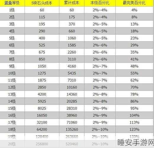 倩女幽魂手游强化转移秘籍，详尽步骤与绝佳技巧大揭秘