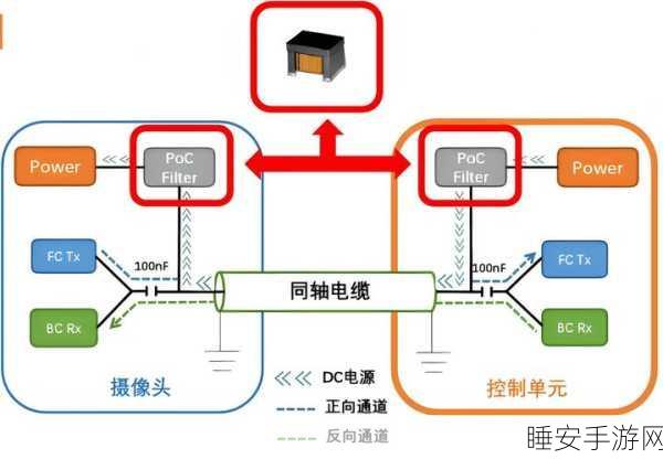 EMC 设计中元器件的精妙选择之道