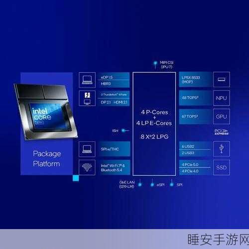 英特尔全新服务器 CPU 震撼登场！AI 性能惊天翻倍