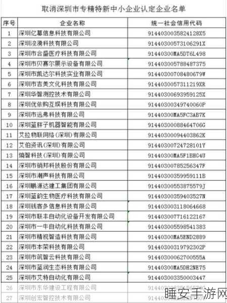 突发!深圳 40 家专精特新中小企业认定资格被取消