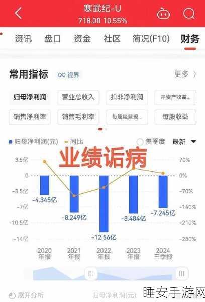 寒武纪,3000 亿市值与 200 多倍市销率的背后之谜