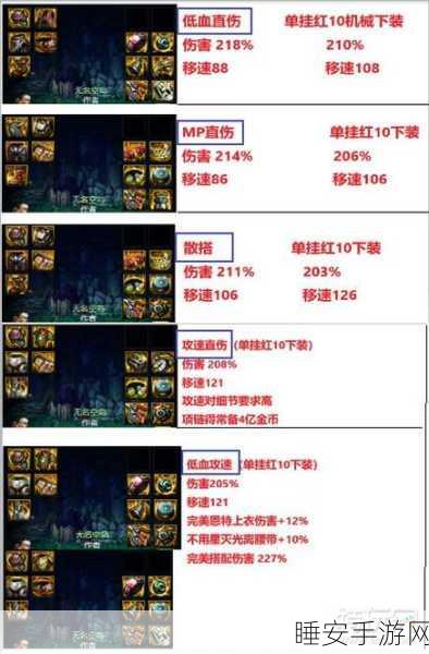 DNF 搬砖秘籍，低成本高速度装备搭配指南