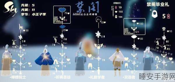 探索光遇禁阁,先祖数量之谜与通关秘籍
