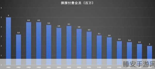 陌陌与探探第三季度付费用户数大揭秘