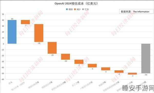 OpenAI 重大决策,计划拆分为非营利与营利公司