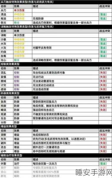 三国志，战略版 S4 开荒难度全解析，你能突破难关吗？