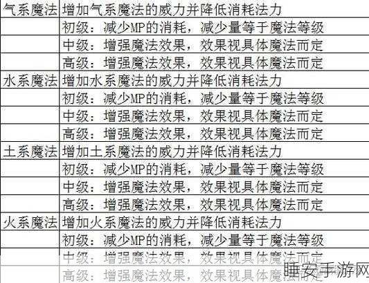 魔域战士飞天审判斩速升三级秘籍大揭秘