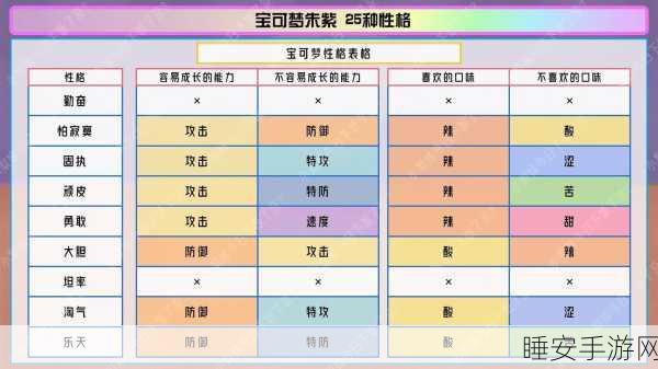 口袋妖怪复刻，念力土偶性格精准剖析与推荐指南