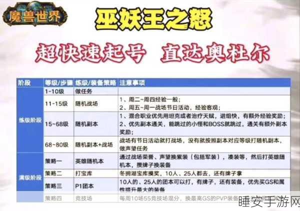 魔兽世界，战士光速升级秘籍大公开