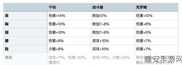 DNF 和 LOL 畅玩必备配置大揭秘