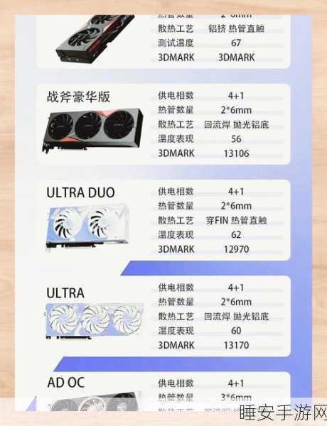 GT 显卡，普通用户的香饽饽，高端玩家与专业工作者的痛点