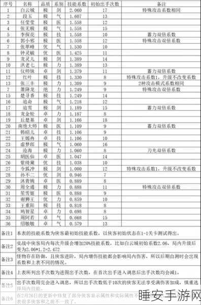 斗战三国志 2024,武将升星必备材料与超实用技巧全揭秘