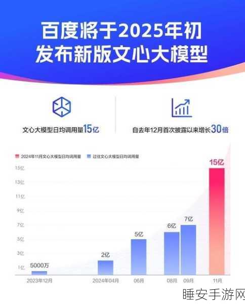 百度大模型惊艳夺冠!8 维度称霸 7 项满分
