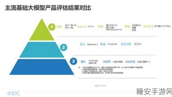 百度大模型惊艳夺冠!8 维度称霸 7 项满分