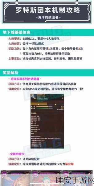 DNF 手游罗斯特团本,从普通到困难,机制深度剖析与通关秘籍
