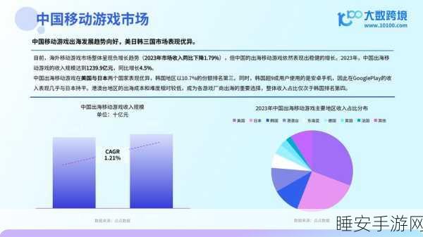 市场环境巨变，手游行业的机遇与挑战