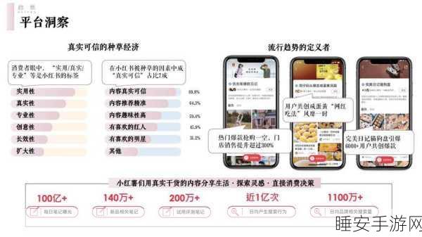 商家苦求,小红书,快把种草效果度量解释清楚!