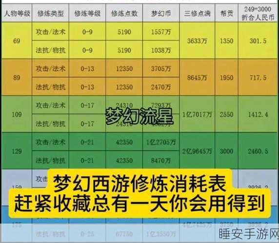 梦幻西游自动法术秘籍大揭秘