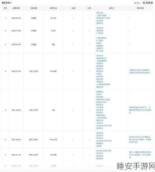 国产 GPU 独角兽的上市征程,上海沐曦开启辅导之路