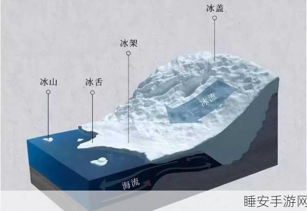 惊人发现!南极冰层隐藏百万年气候密码