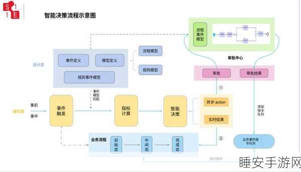 Flowable 工作流引擎,引领业务流程管理的新潮流