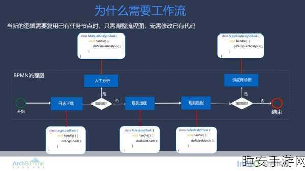 Flowable 工作流引擎,引领业务流程管理的新潮流