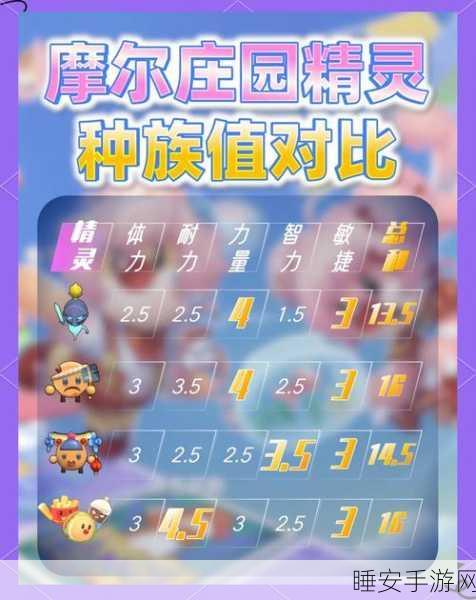 摩尔庄园神秘云朵之翼获取秘籍大公开