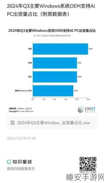 2024 年 Q3 微软、AWS 与谷歌云盈利大揭秘