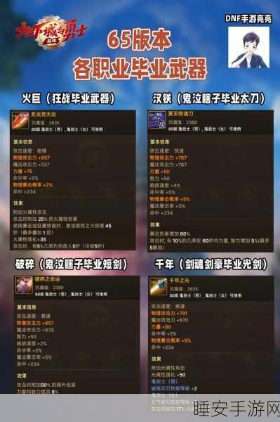 DNF60 版本漫游 PK 绝技大揭秘及技能深度剖析