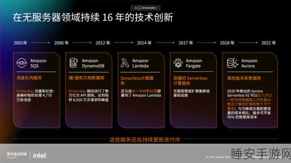 亚马逊 CTO 访谈,AI 并非焦点所在