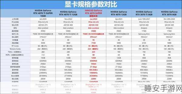GT1060 显卡各版本深度剖析,性能、规格与功能大揭秘
