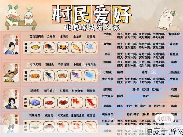 桃源深处有人家，鸟类美食秘籍大揭秘