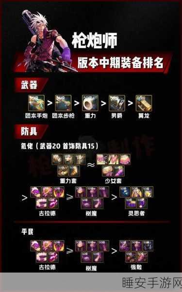 深度剖析,DNF 手游特里斯家族腰带的独特魅力与实战价值