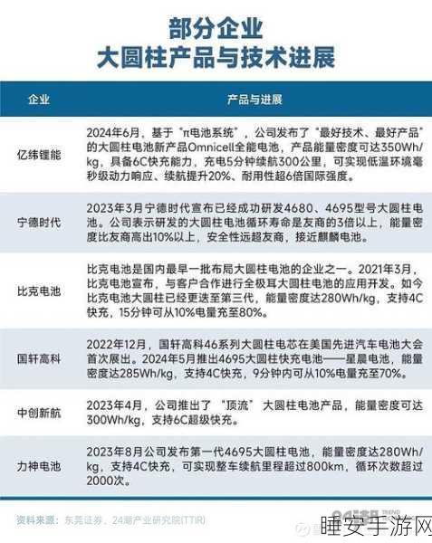 重磅!亿纬锂能成功牵手特斯拉,2026 年开启储能电池供应之旅