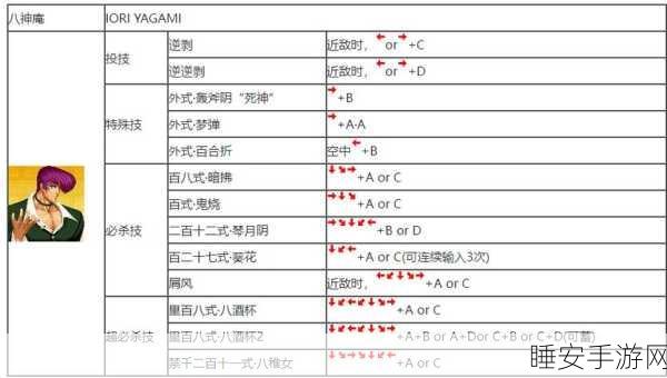 拳皇 97 神秘嘲讽键大揭秘，震撼对决细节全掌握