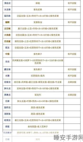 方舟,生存进化宠物召唤秘籍大公开