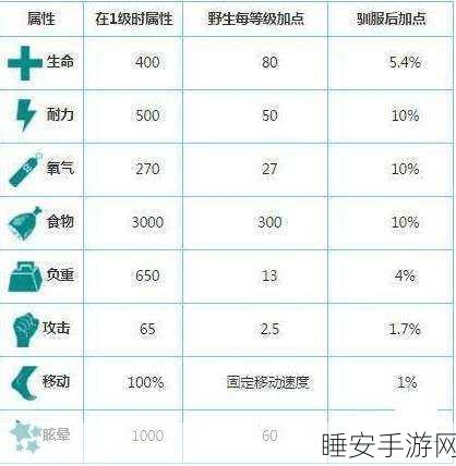 方舟,生存进化宠物召唤秘籍大公开