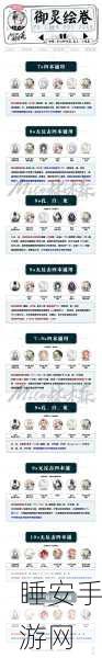 阴阳师契灵系统全攻略，制霸战斗的秘籍