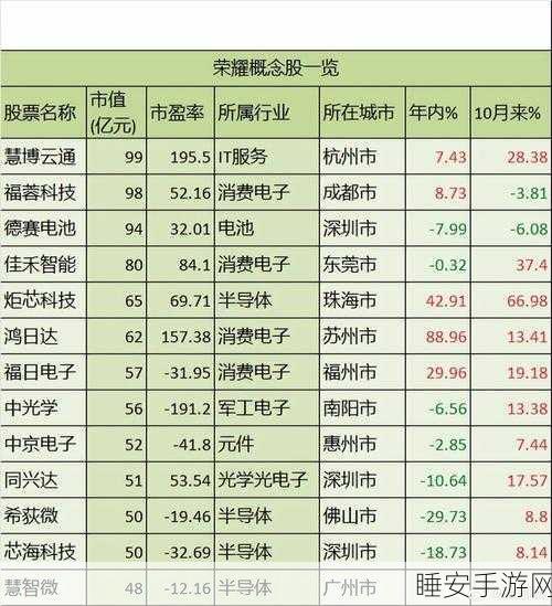 荣耀之困，盈利与市场份额如何兼得？