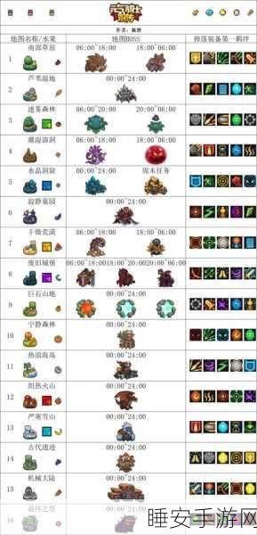元气骑士,魔法碎片红获取秘籍——BOSS掉落大揭秘