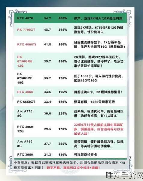 GT220 显卡完美搭档攻略,选对显卡与适配电源功率秘籍